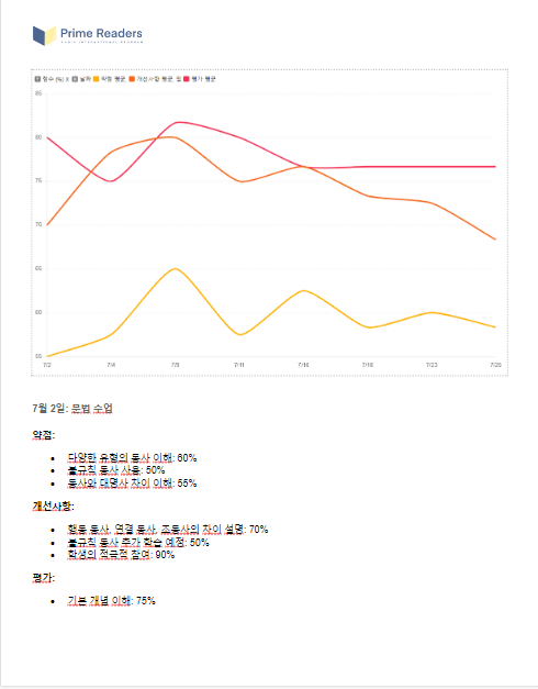 로이7월7.png