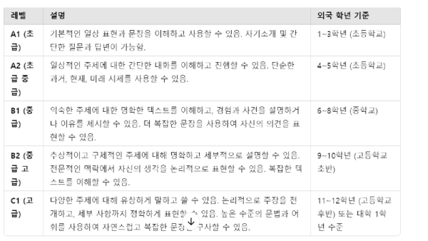 cefr.png