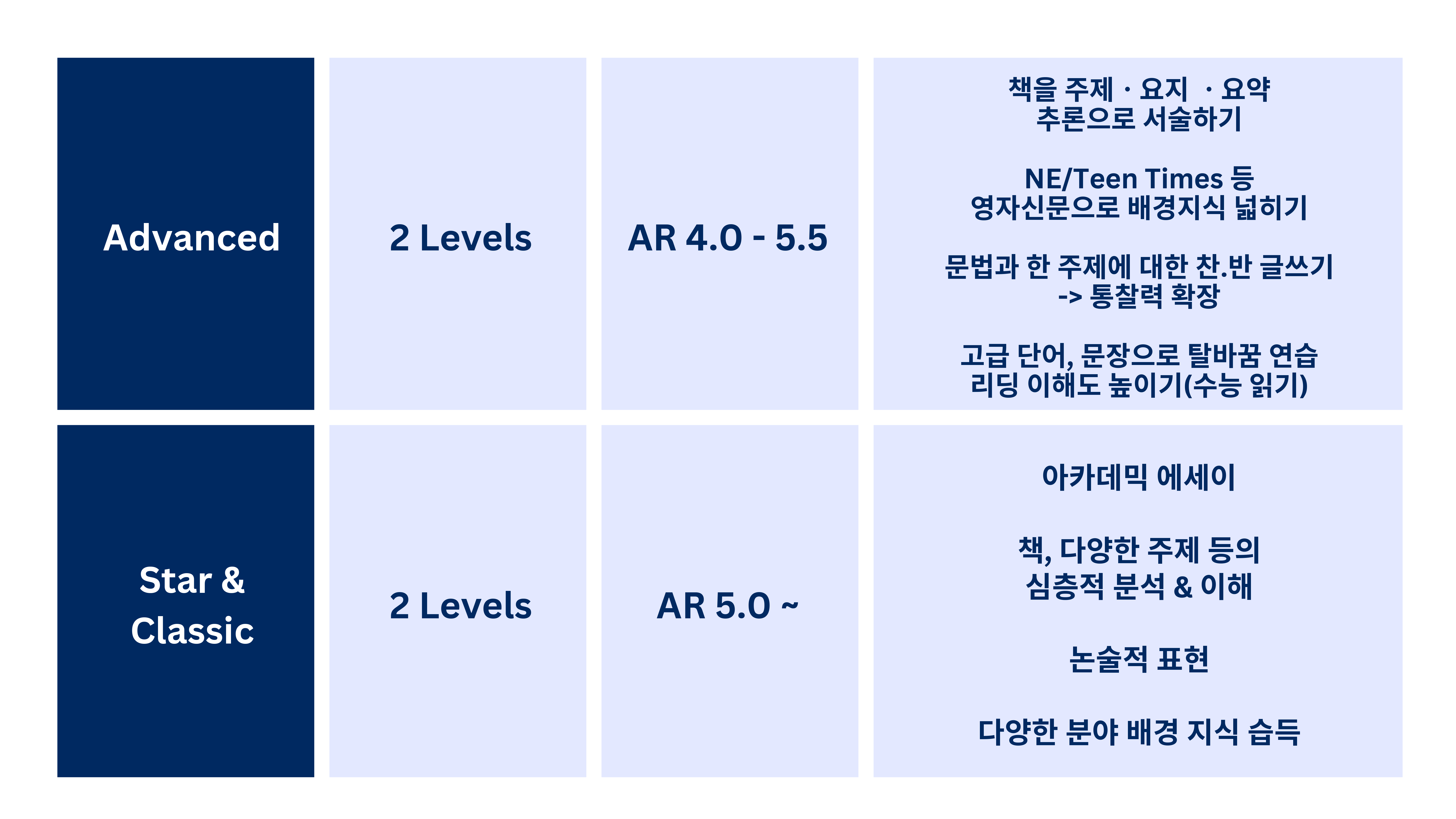 영어도서관 프로그램
