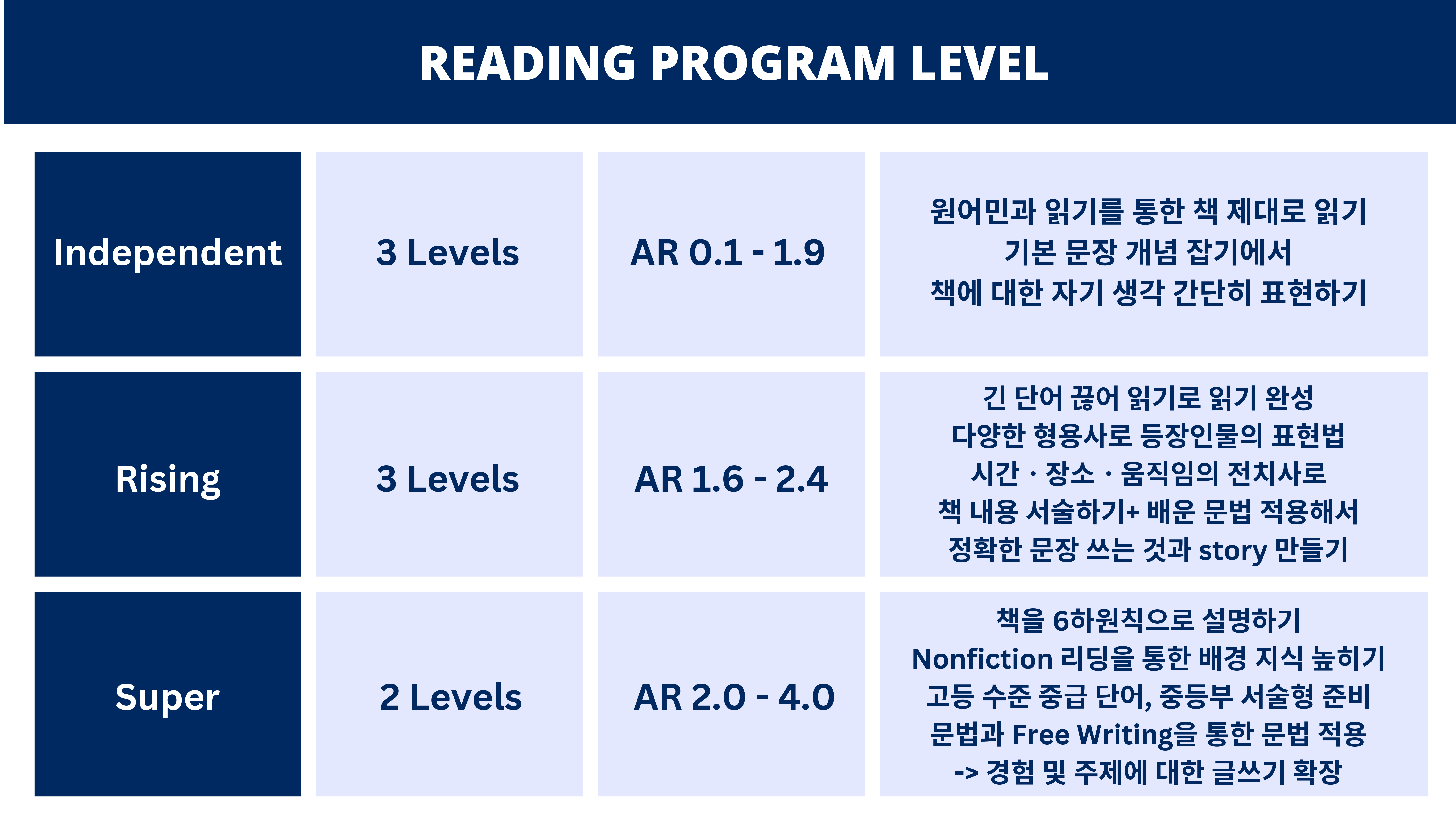 영어도서관 프로그램