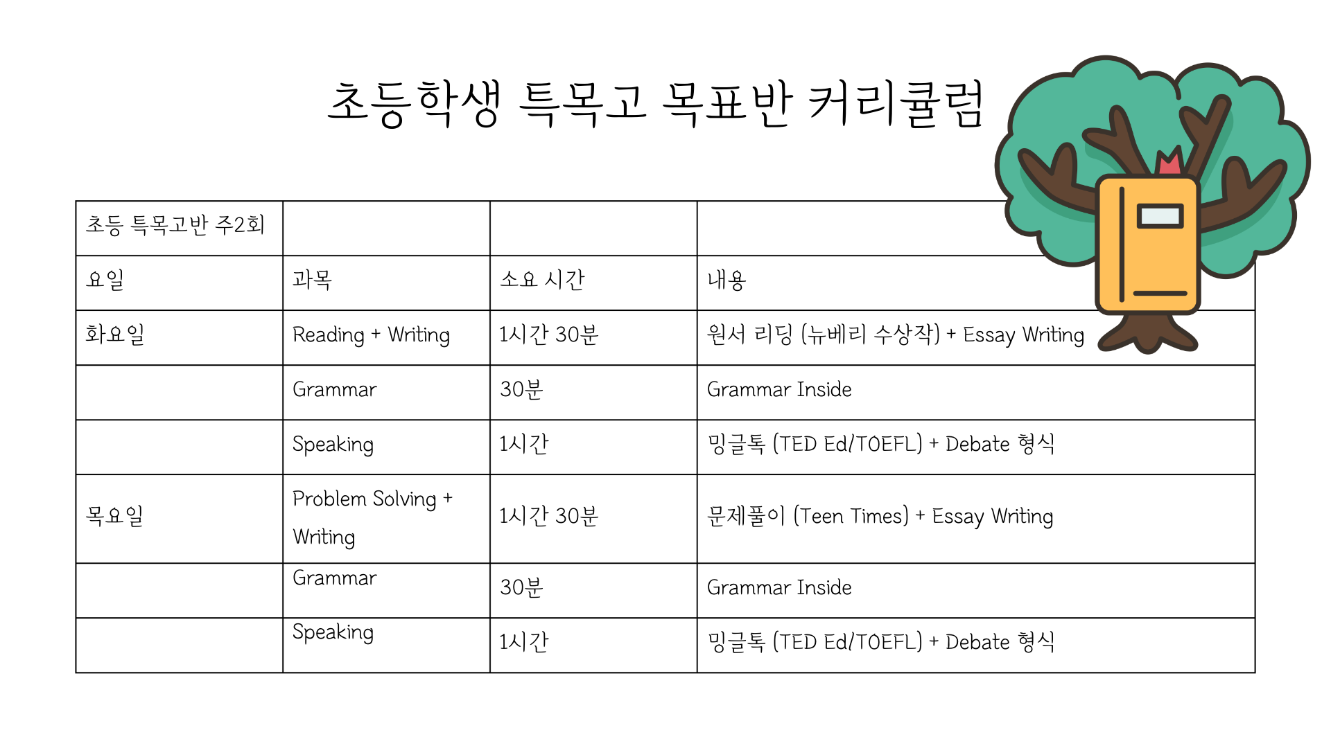 특목고 내신반