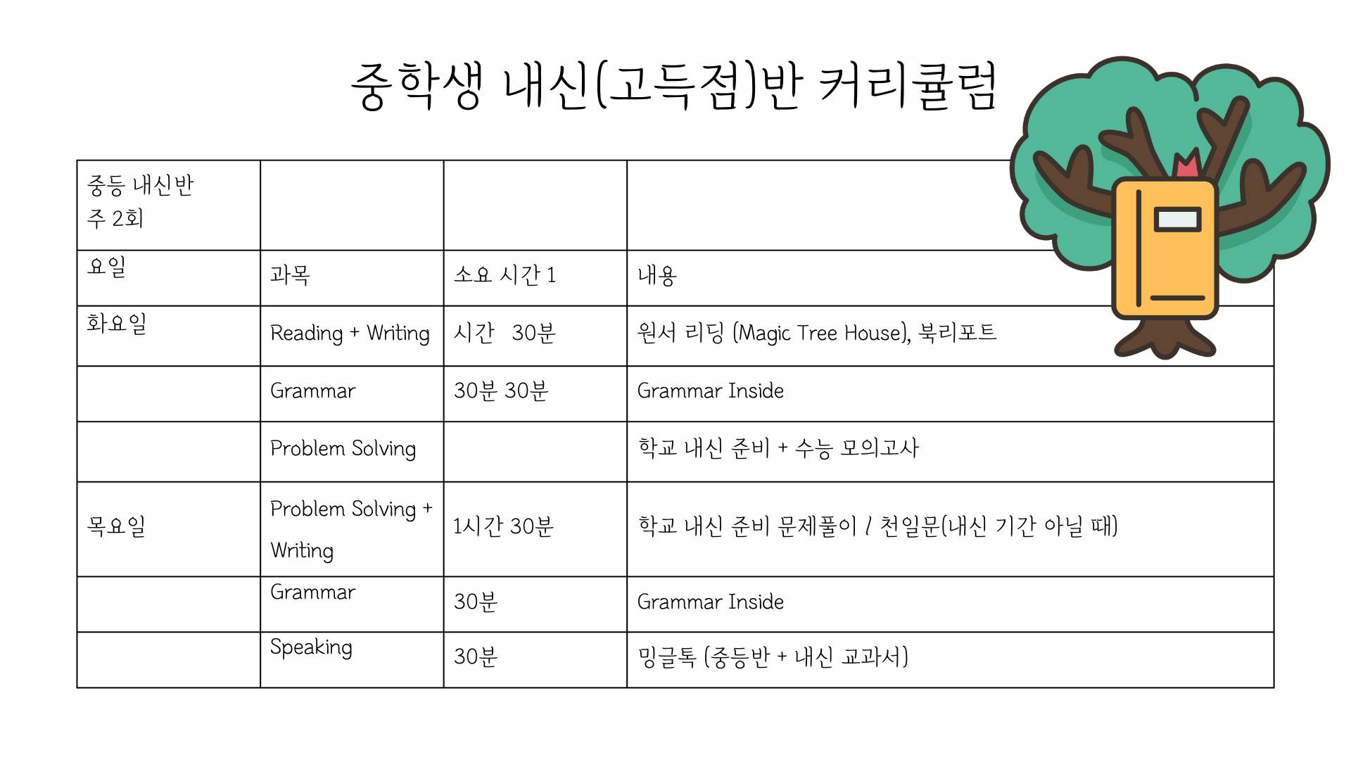 특목고 내신반