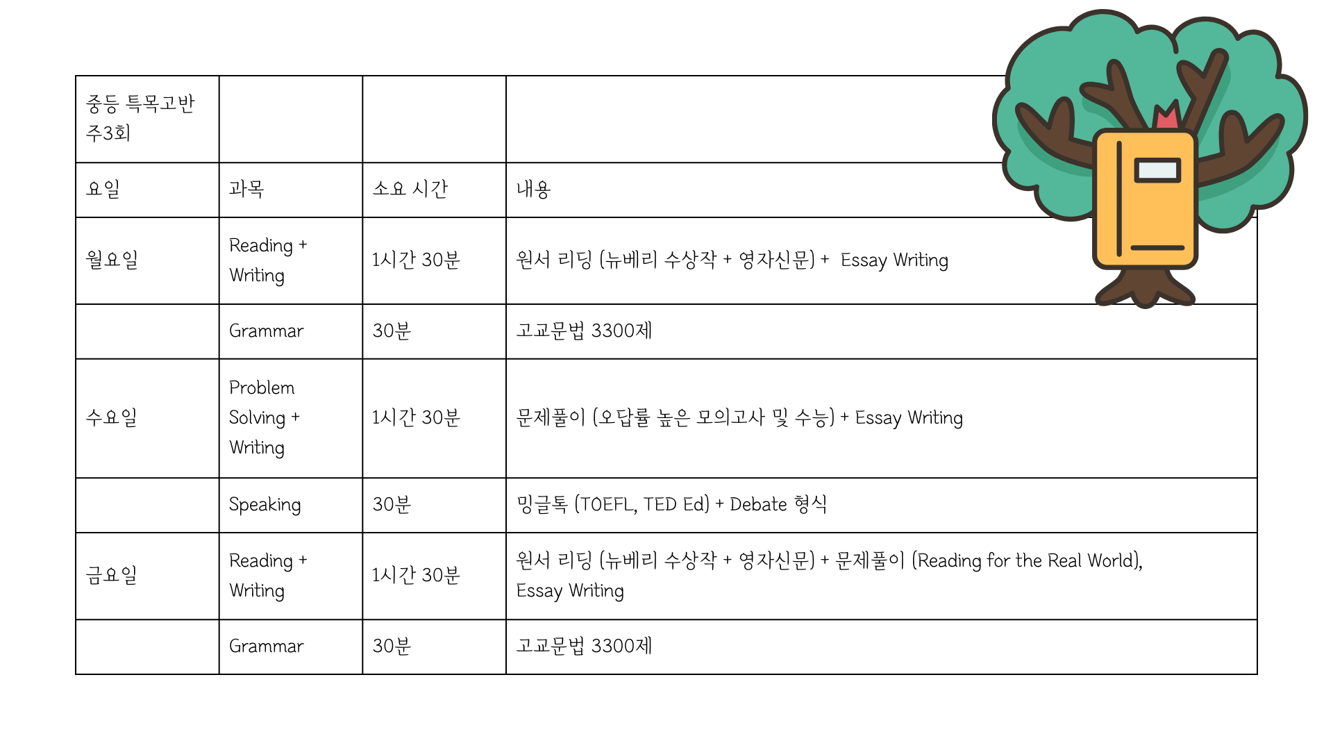 특목고 내신반