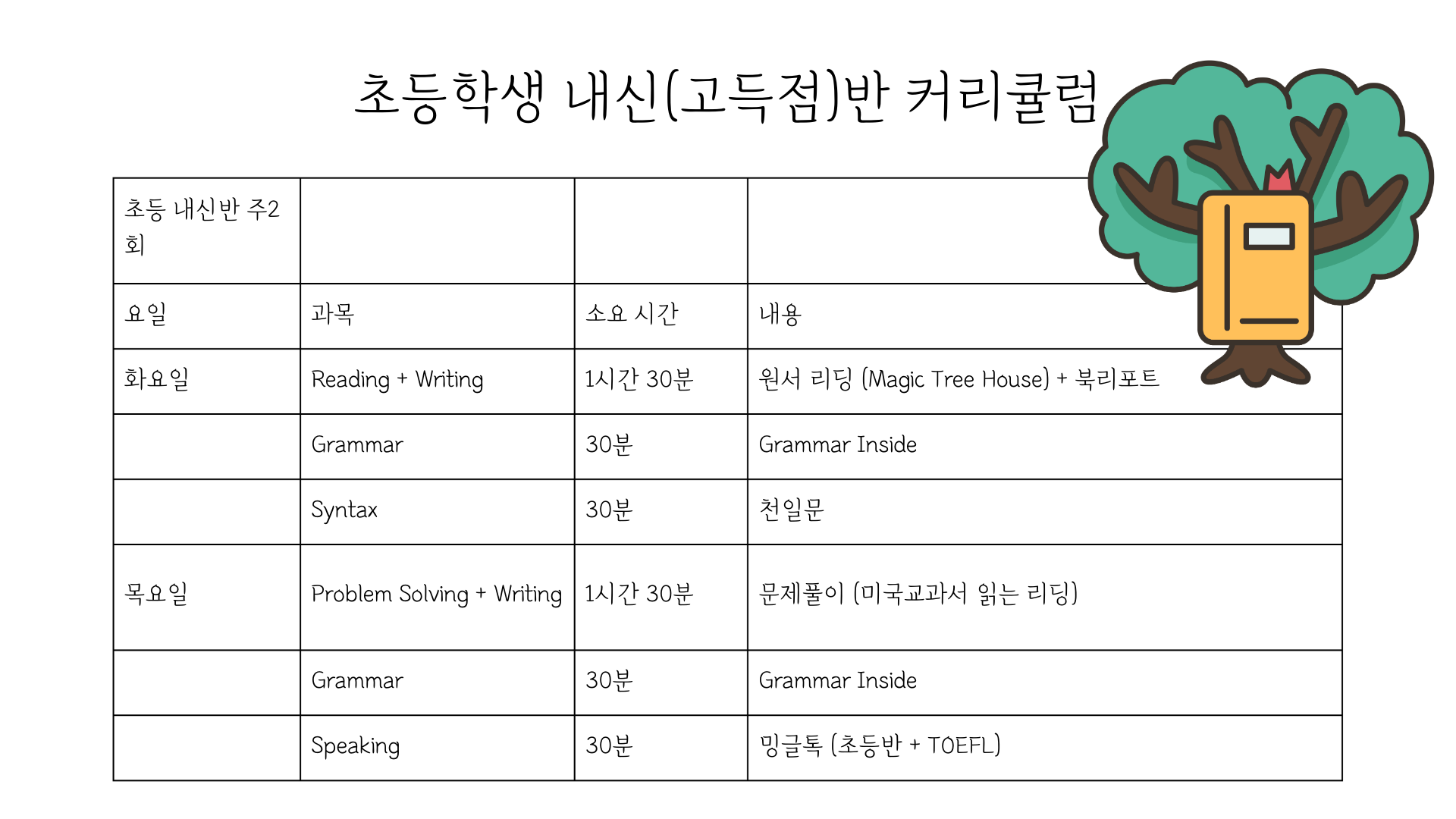 특목고 내신반