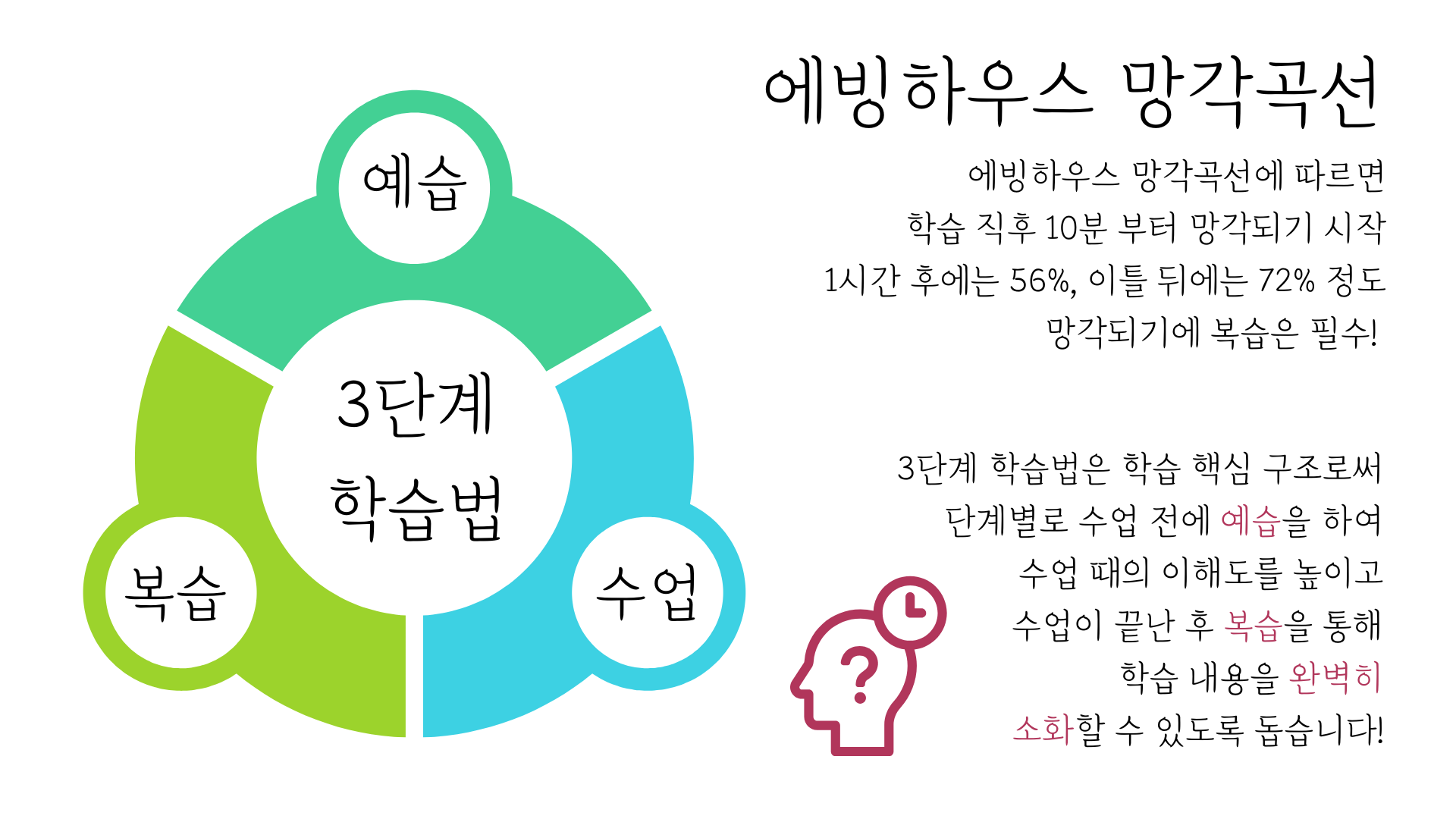 특목고 내신반