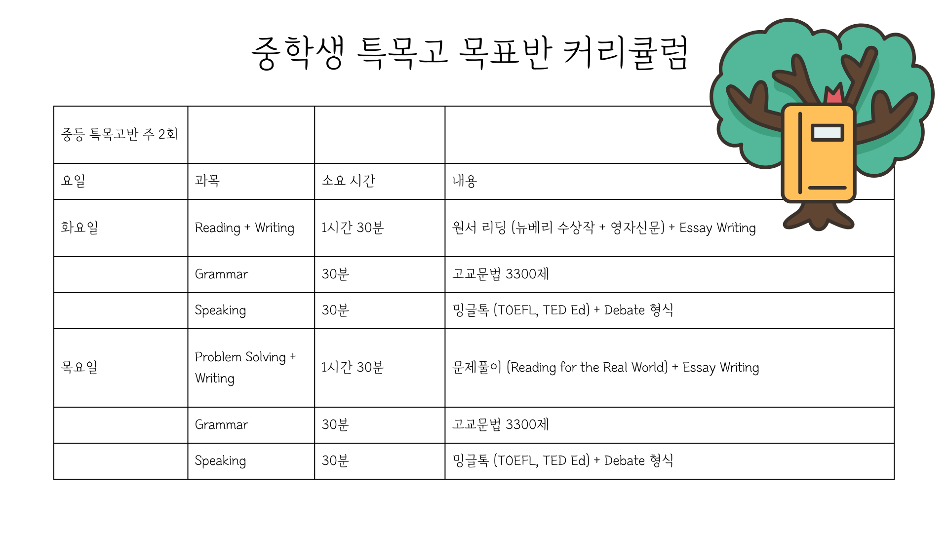 특목고 내신반